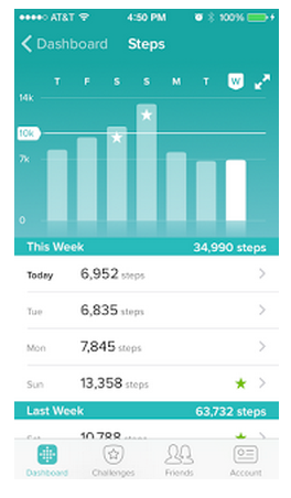 Data Motivates You to Do More - Egnyte Blog