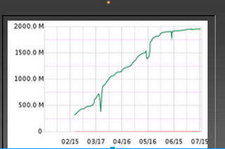 Data Motivates You to Do More - Egnyte Blog