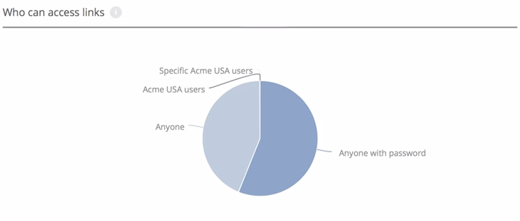 Introducing Egnyte's Smart Reporting and Auditing- Egnyte Blog