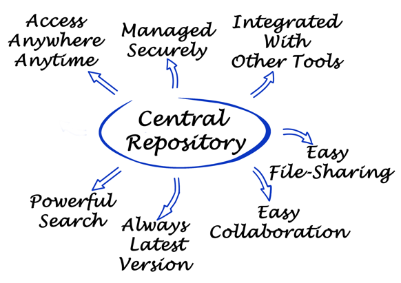 EFSS 101: Understanding File Sync and Share for Enterprises - Egnyte Blog