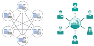 5 Things to Consider While Evaluating an Enterprise File Sharing Solution - Egnyte Blog