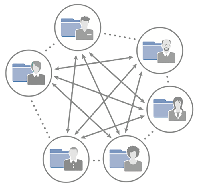 The Permissions Fiasco: Deconstructing Consumer-first File Sharing Solutions - Egnyte Blog