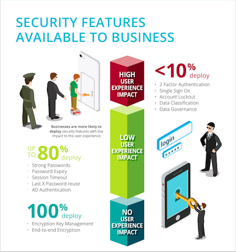 Maximizing Content Security: Considering User Experience- Egnyte Blog