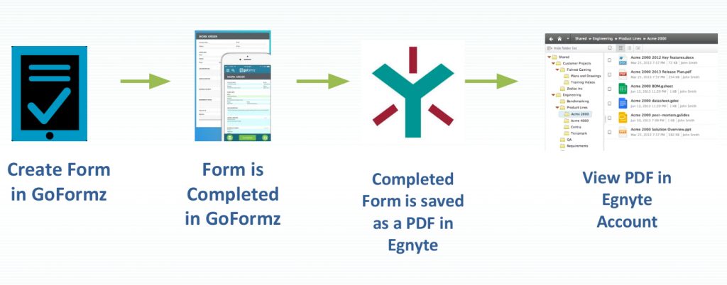 Egnyte + GoFormz: Paperless Success with Digital Forms - Egnyte Blog