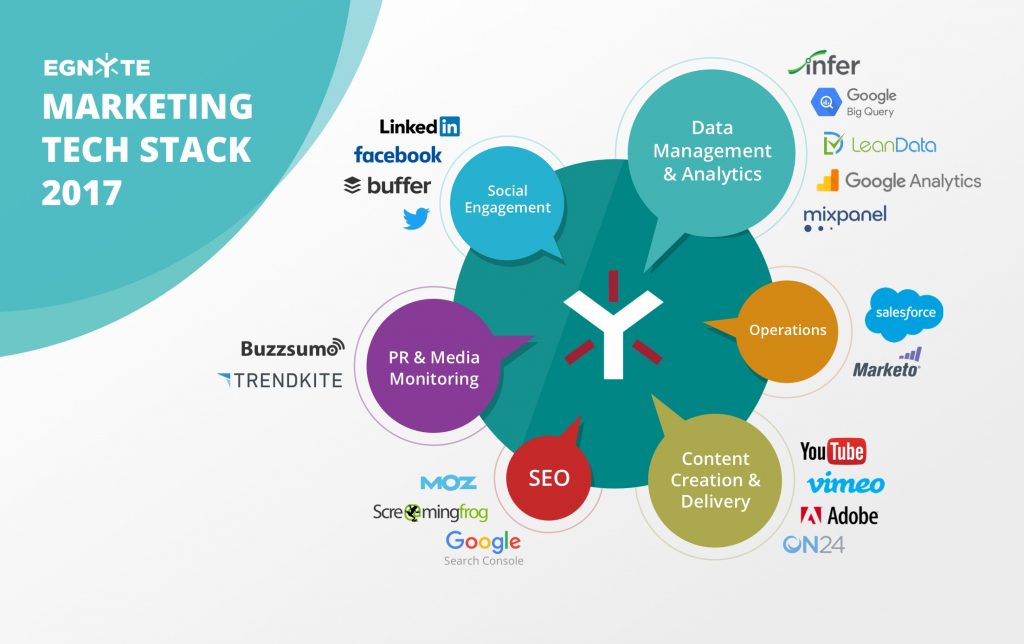 Marketing in 2017 Return of The Stack- Egnyte Blog