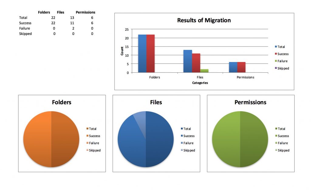 Migrating Data and Permissions to the Cloud Just Got Easy- Egnyte Blog