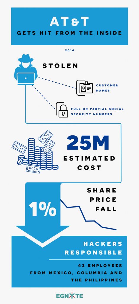 How Much Does a Data Breach Cost a Business- Egnyte Blog