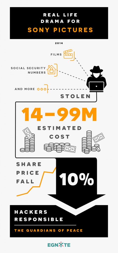 How Much Does a Data Breach Cost a Business- Egnyte Blog
