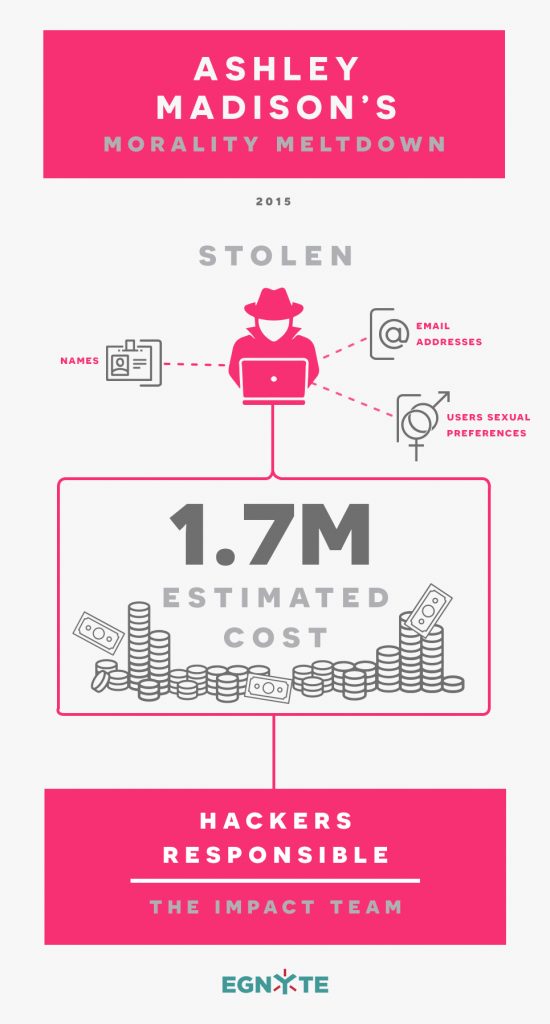 How Much Does a Data Breach Cost a Business- Egnyte Blog