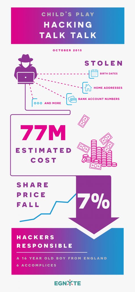 How Much Does a Data Breach Cost a Business- Egnyte Blog