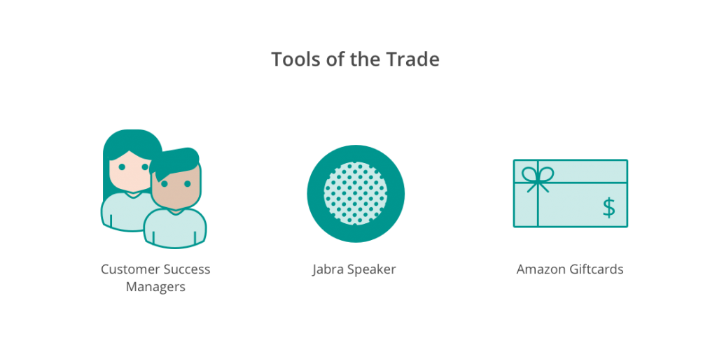 Scalable User Research Recruitment - Egnyte Blog
