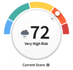 Identify and Remediate Security Issues with Intelligent Risk Scoring - Egnyte Blog