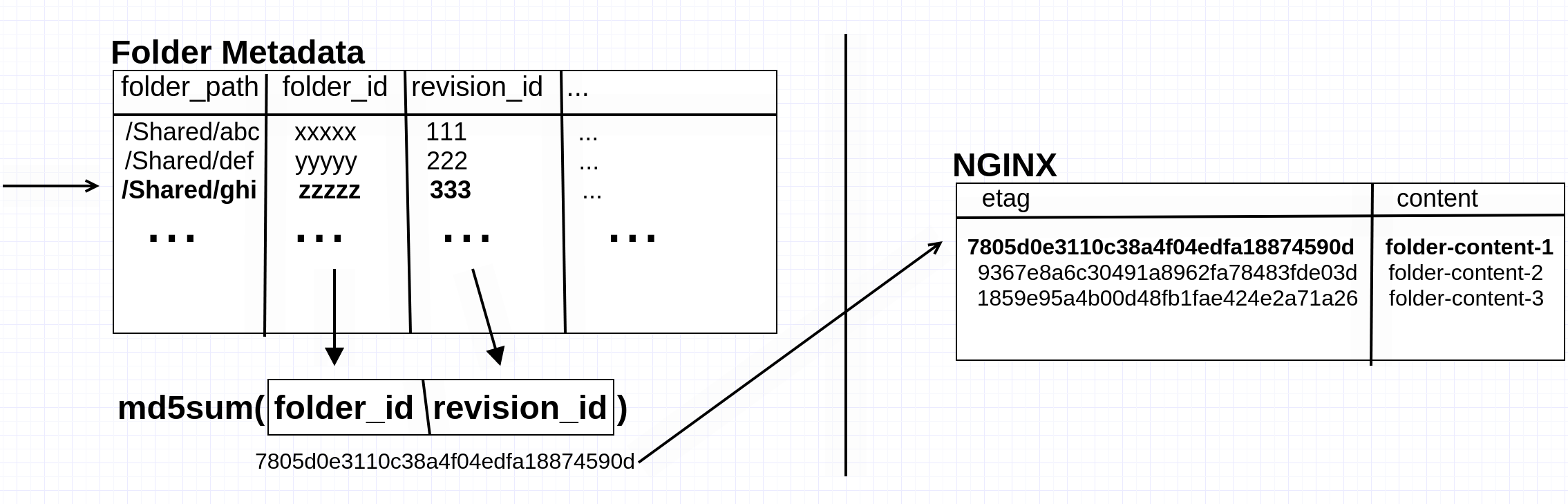 A visual representation of the internal tagging and folder path