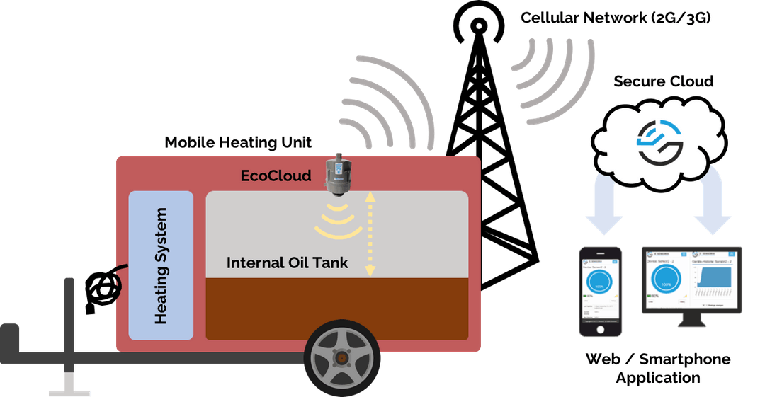 ESENSORIX Blog Survive the cold winter months with mobile heating systems and EcoCloud
