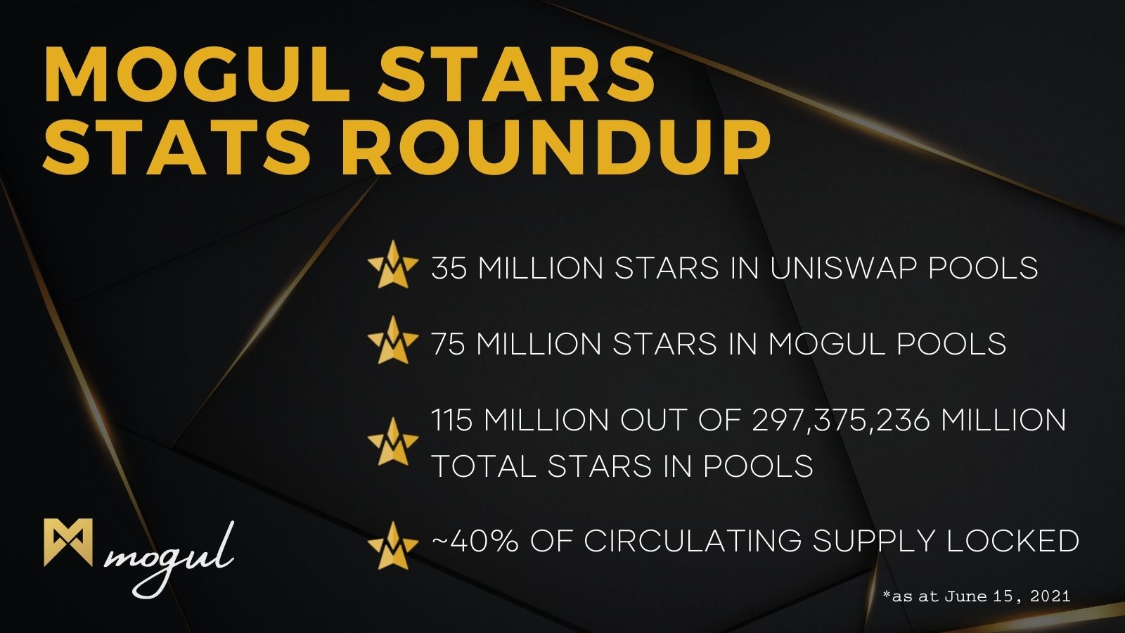 Weekly STARS Stats Roundup