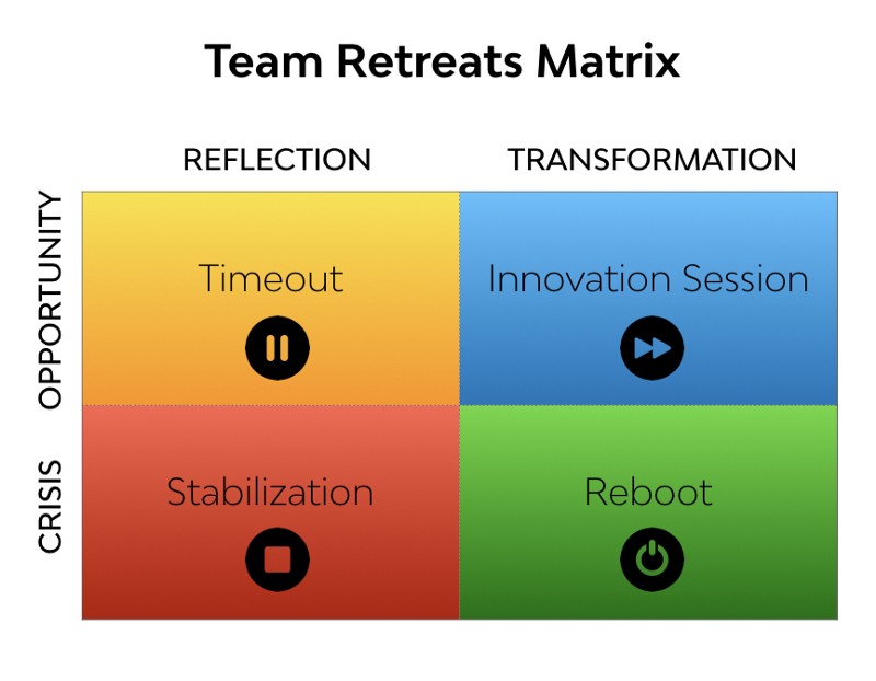 Reposition Team How to Make the Best out of a Team Offsite | By Gustavo Razzetti