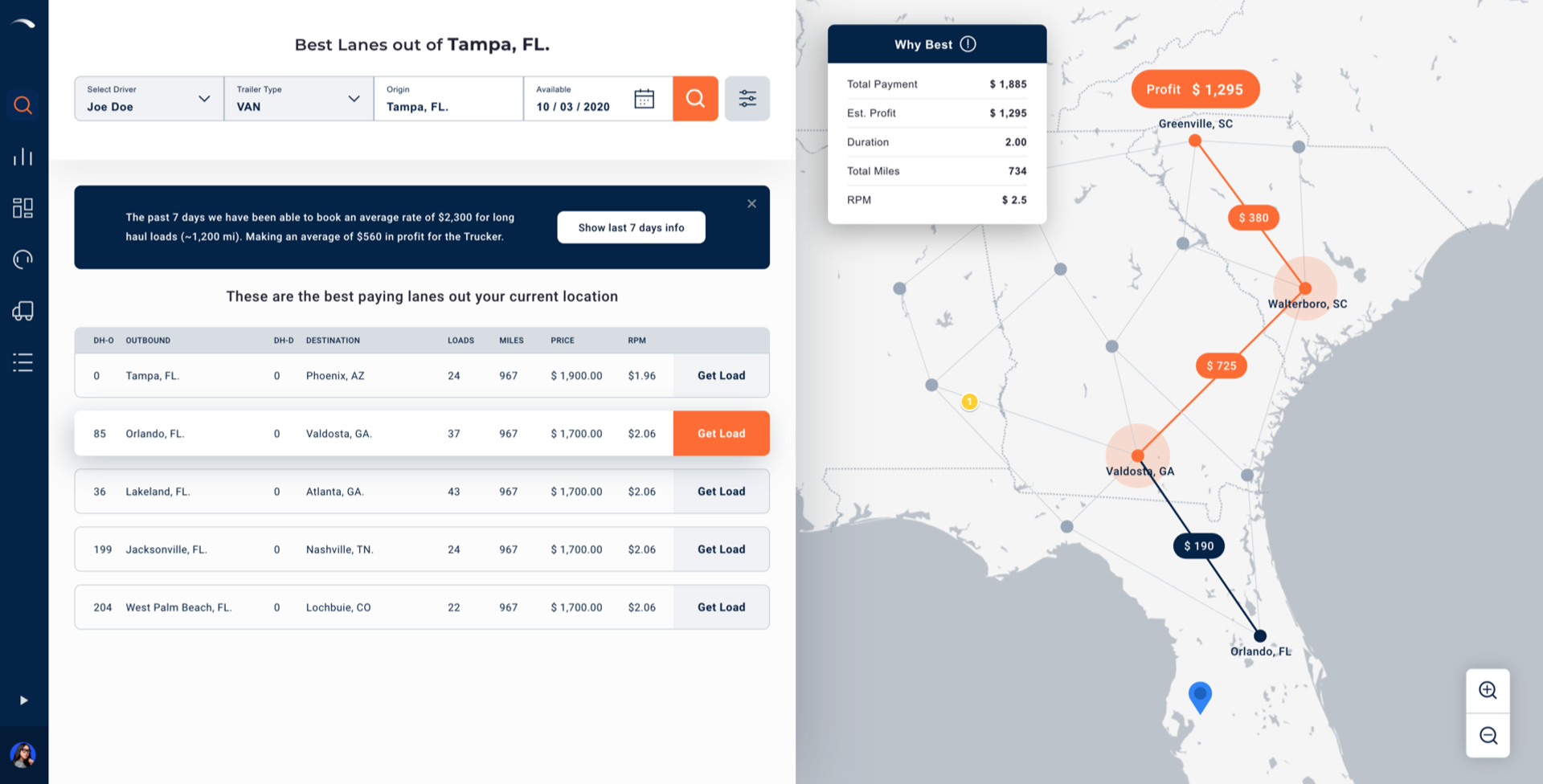us map showing best loads for truckers