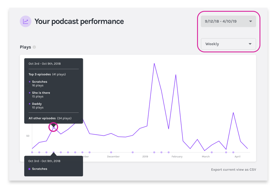 Anchor.fm Podcast Host Review & Walkthrough