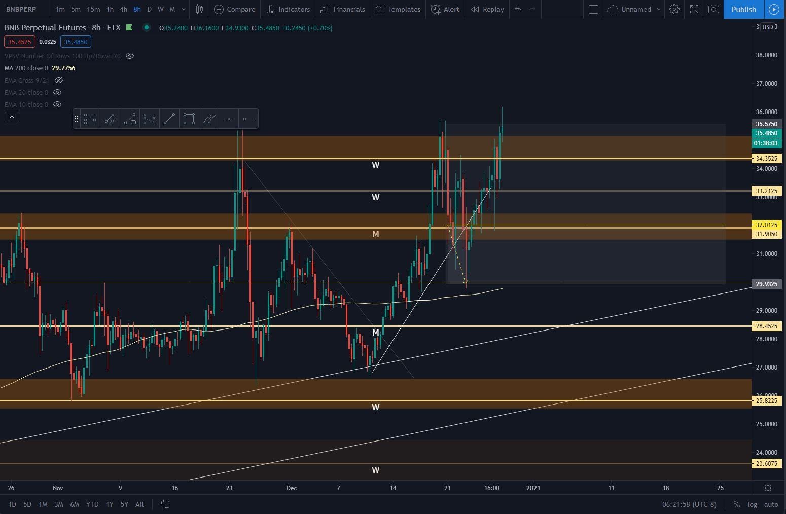 ChartDescription automatically generated with medium confidence