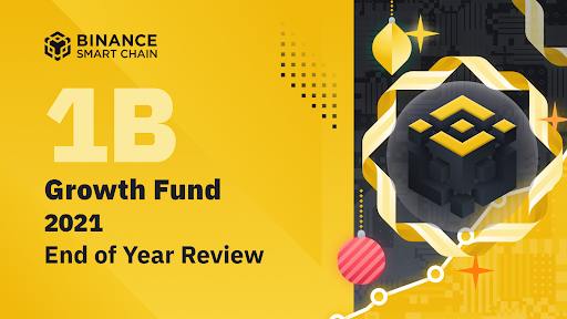 BSC $1B Growth Fund: 2021 End of Year Review