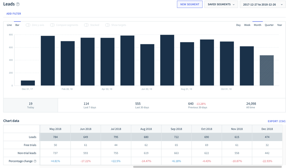 Growing A SaaS To 4k month In A Highly Competitive Market