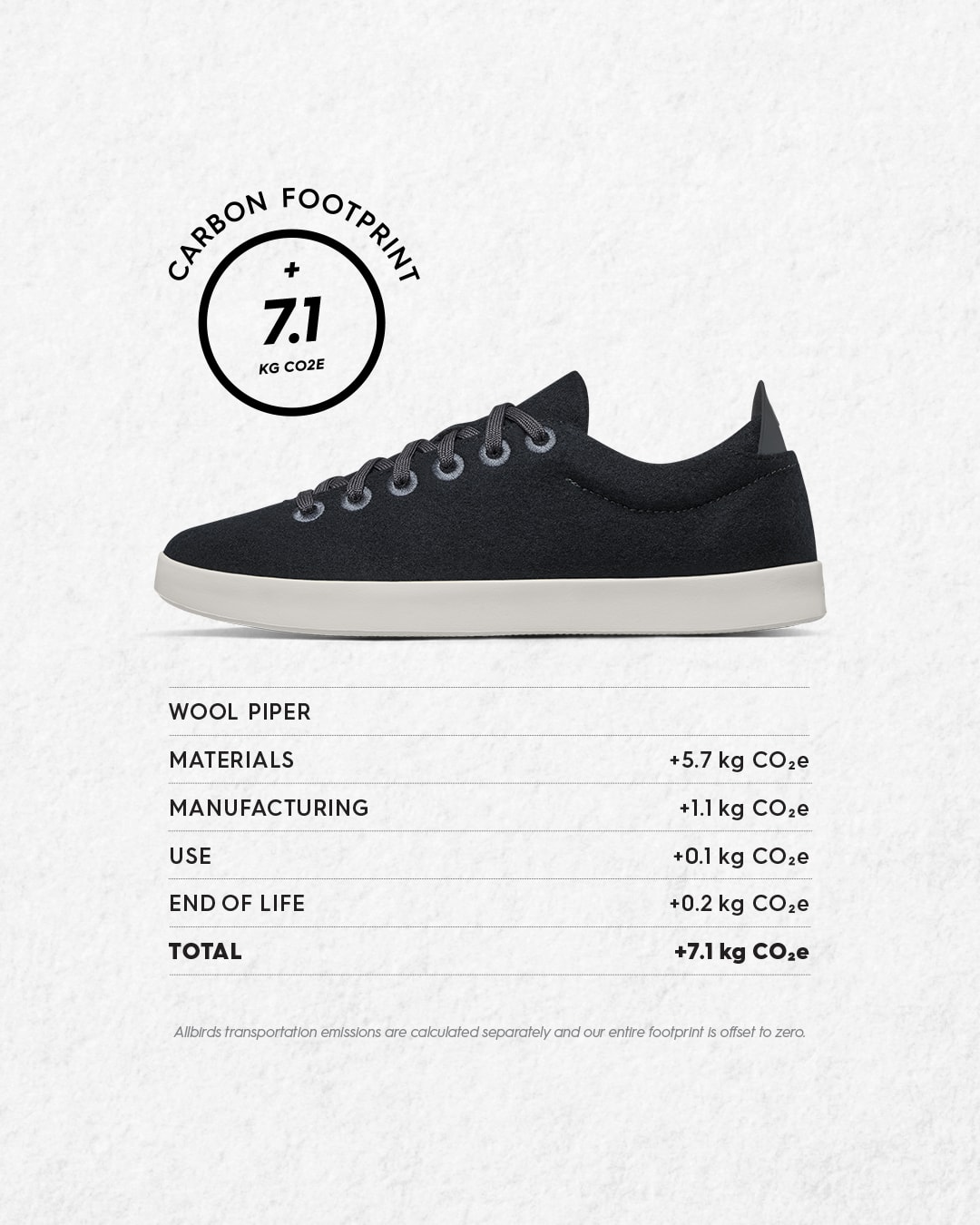 Allbirds