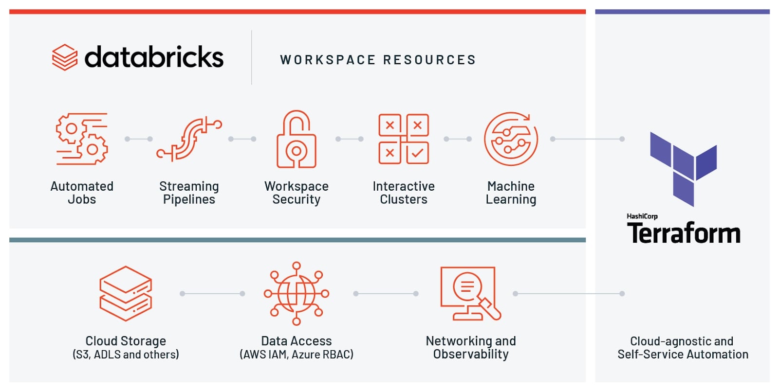 Databricks