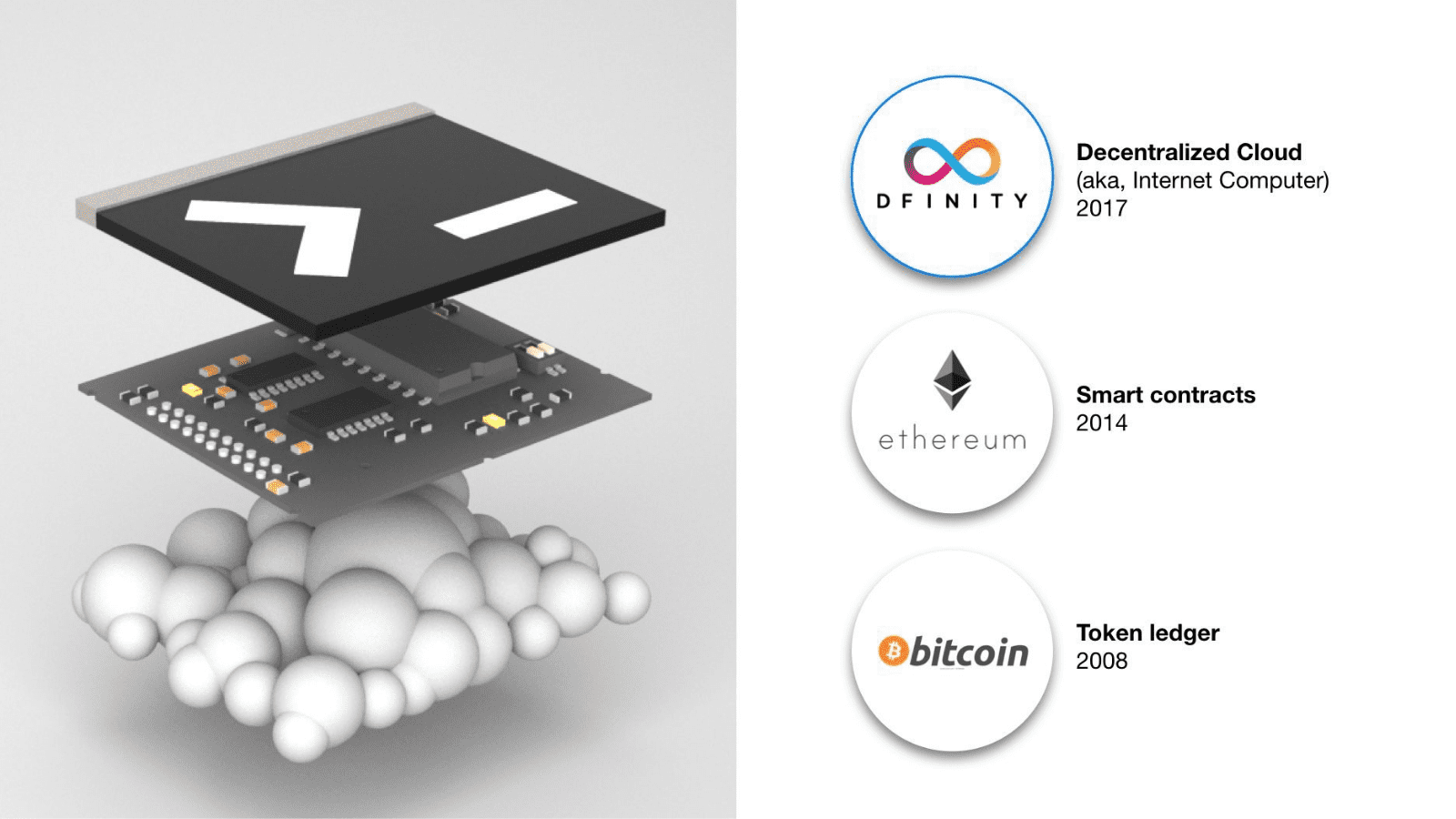 DFINITY