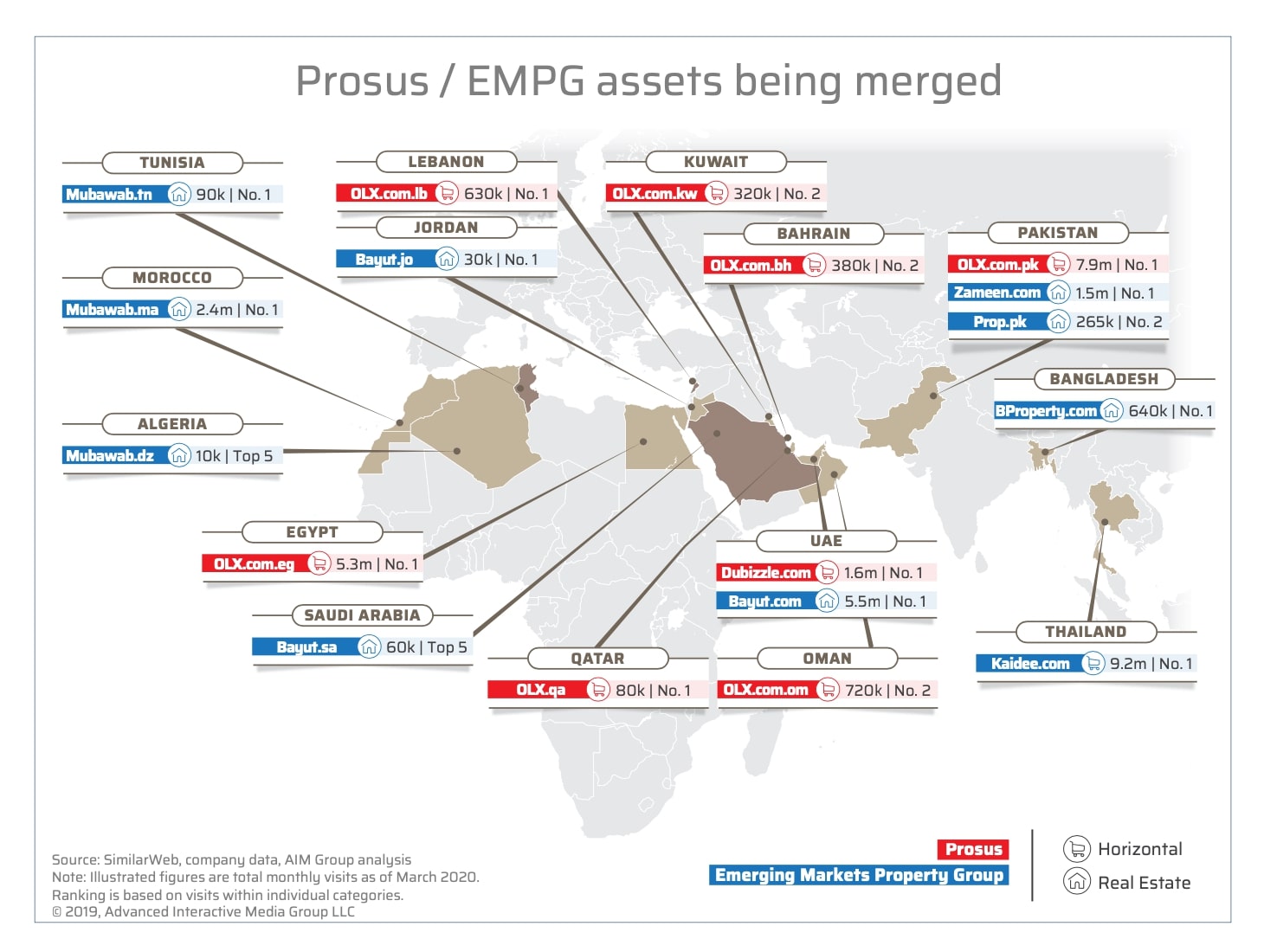 Emerging Markets Property Group (EMPG)