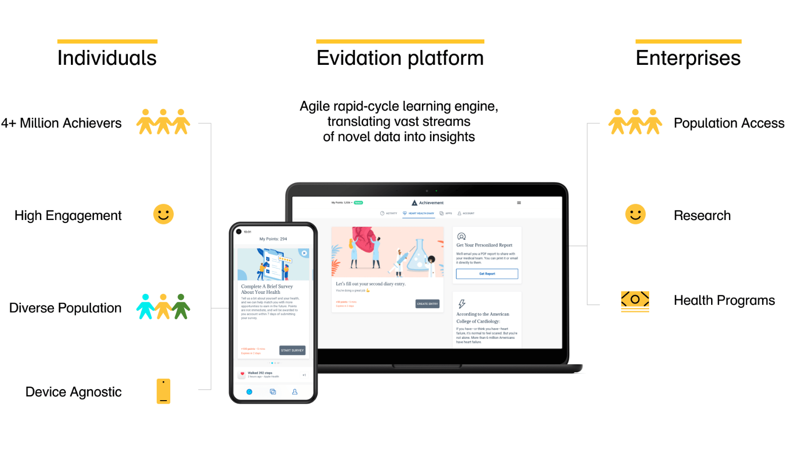 Evidation Health