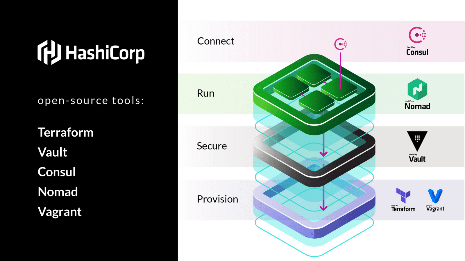 HashiCorp