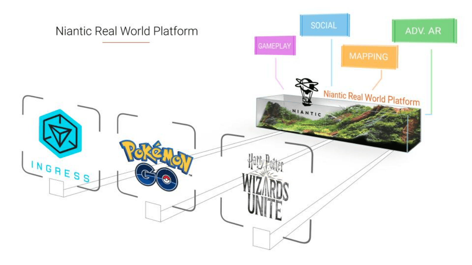 Niantic