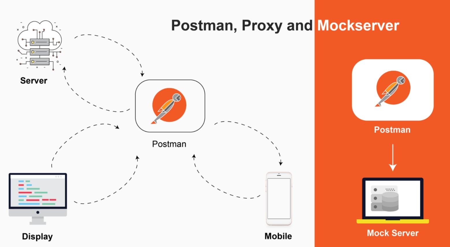 Postman