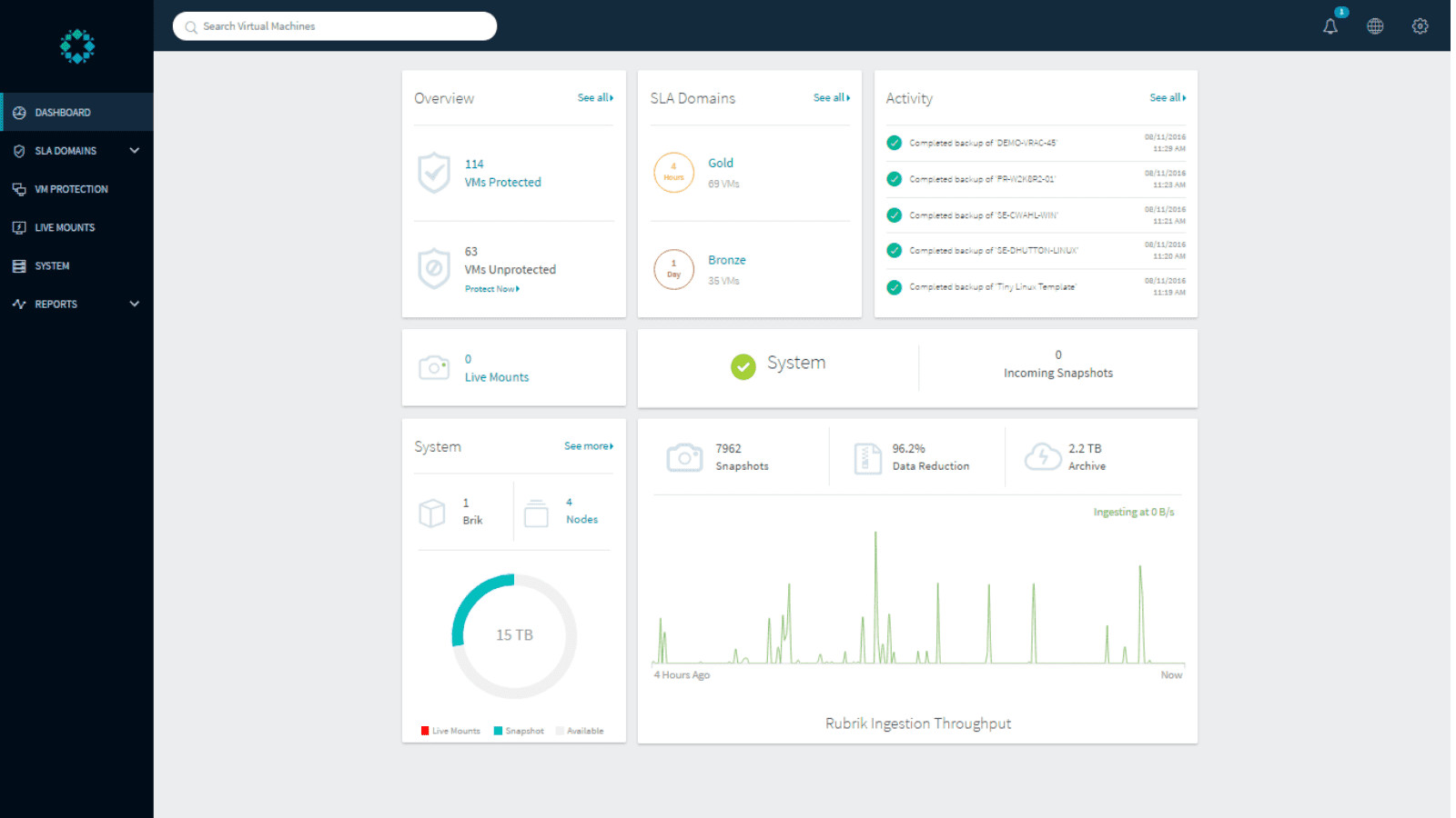 Rubrik