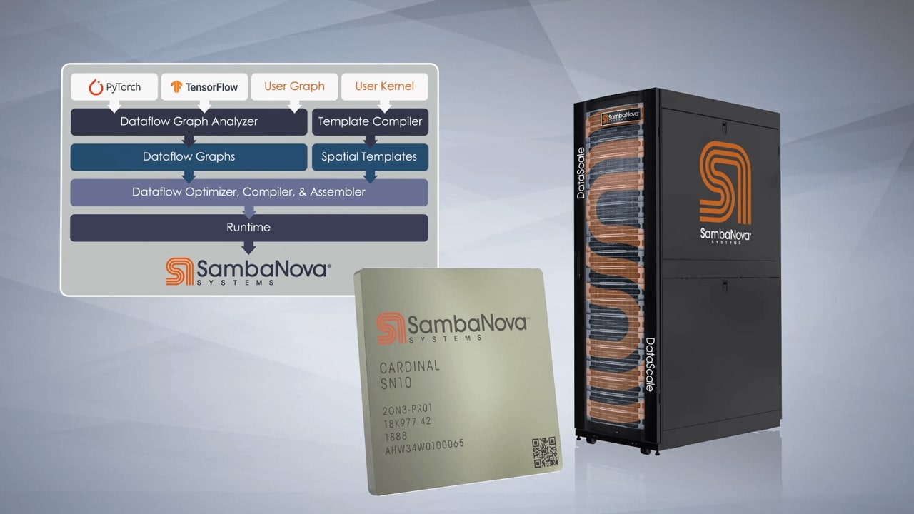 SambaNova Systems