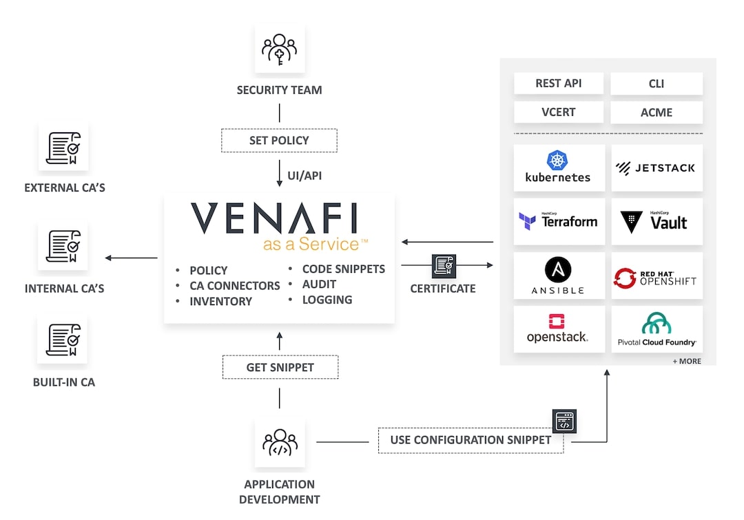 Venafi