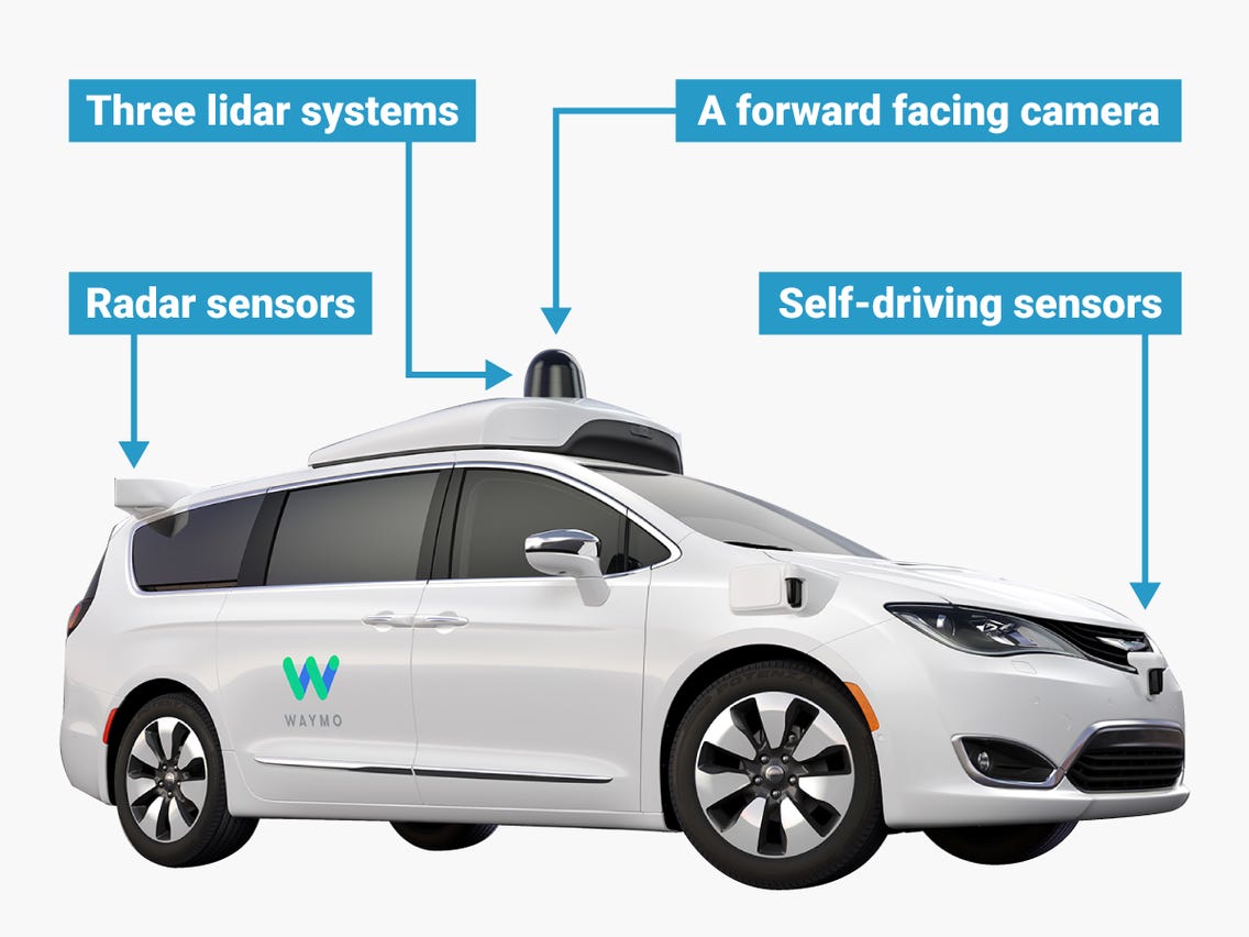 Waymo