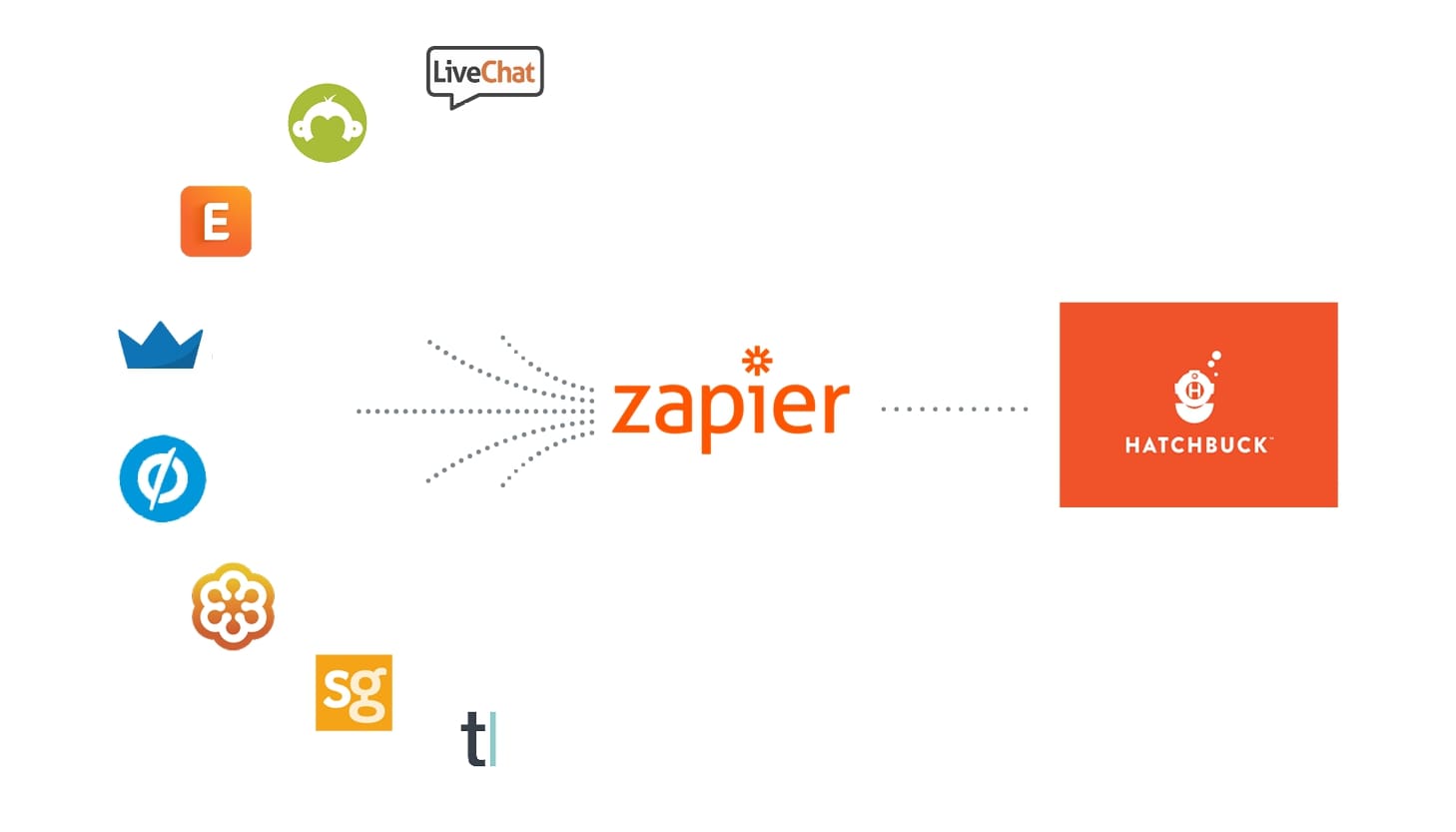 Zapier