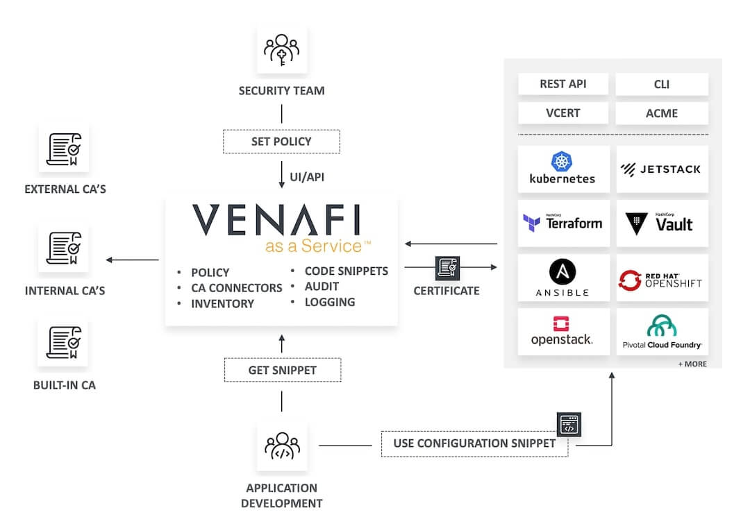 Venafi