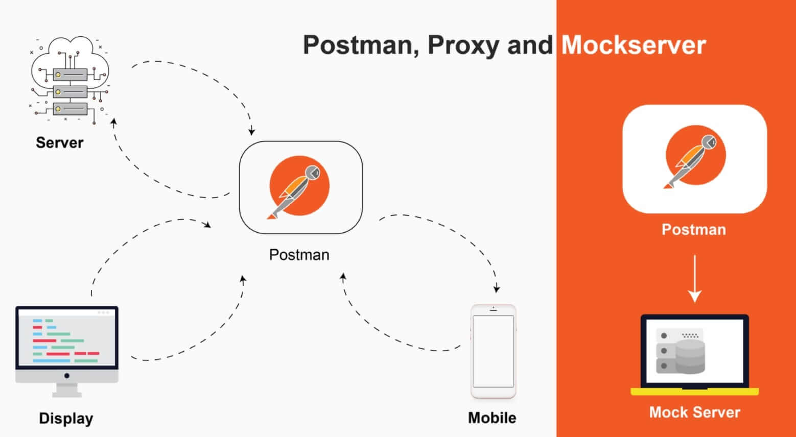 Postman