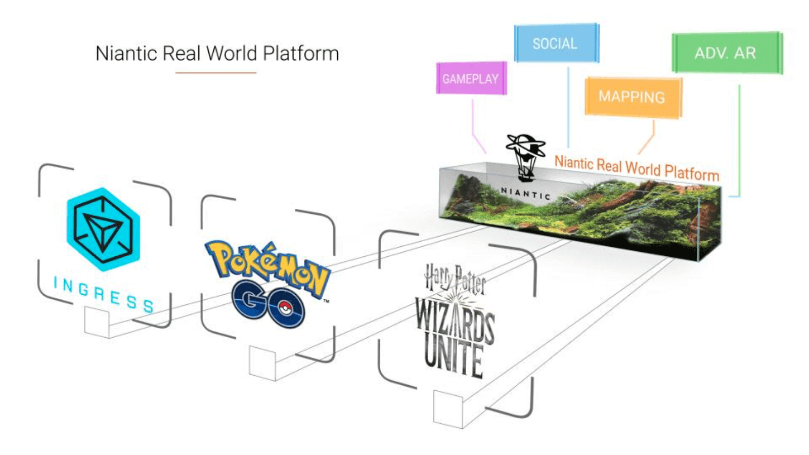 Niantic