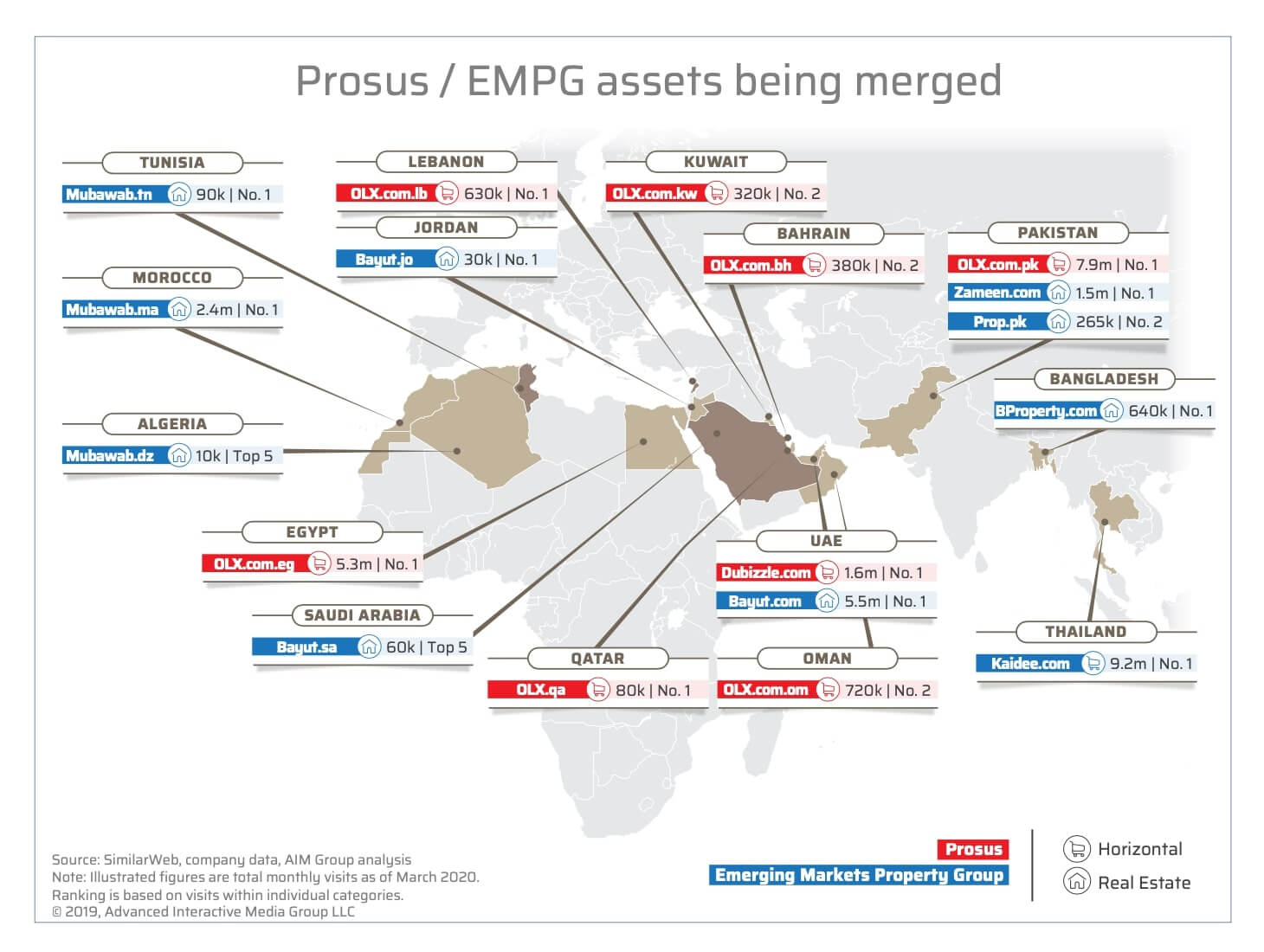 Emerging Markets Property Group (EMPG)