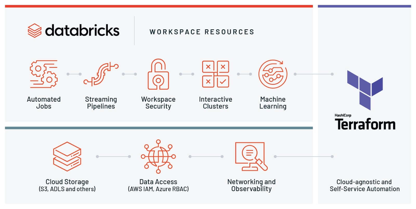 Databricks