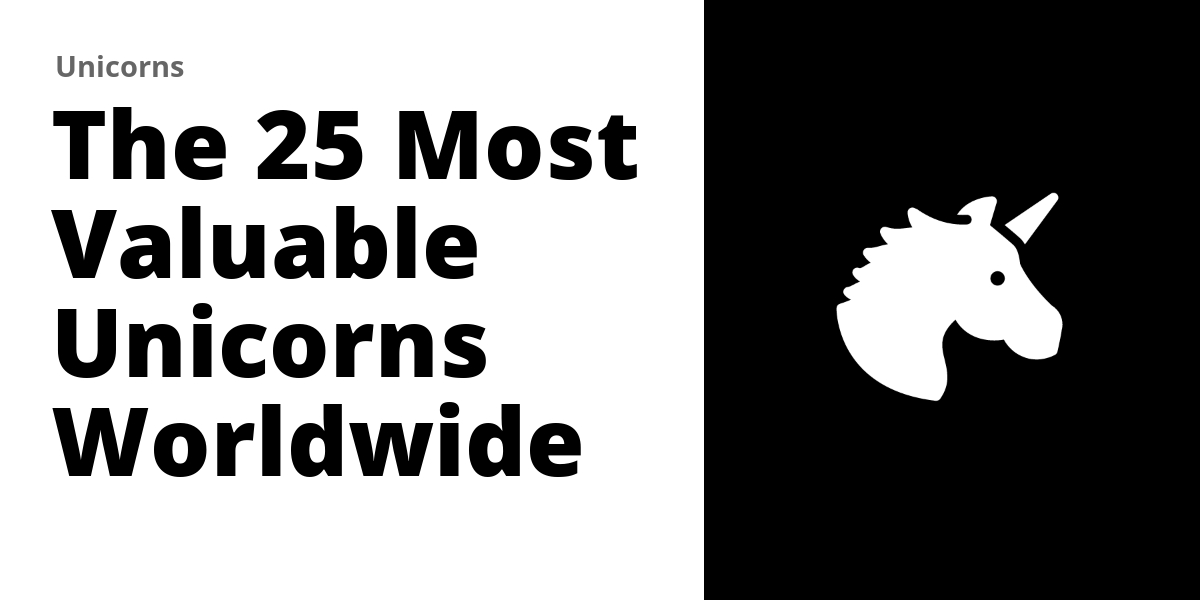 The 25 Most Valuable Unicorns Worldwide