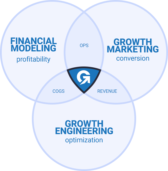 Growth Physics Growth System