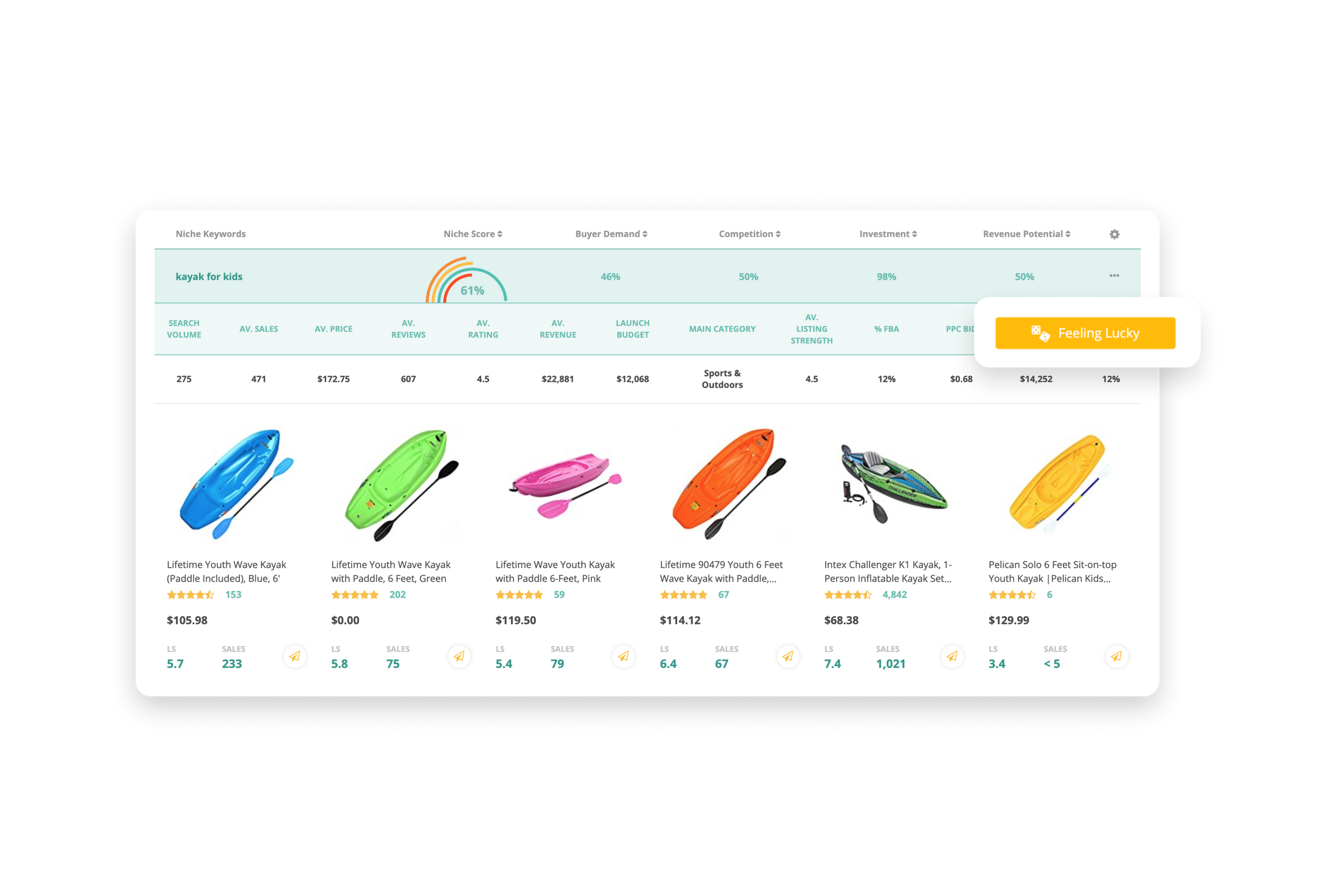 Picture of Product Niche Finder | Find Your Amazon Niche | ZonGuru