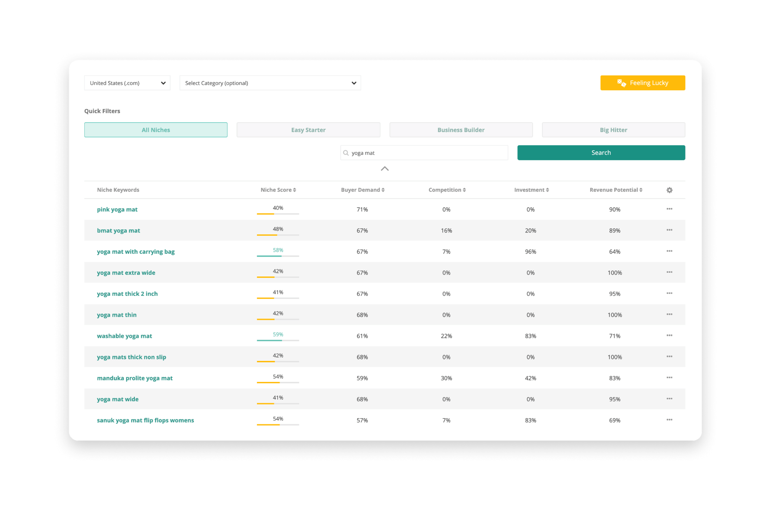 Product Niche Finder Find Your Amazon Niche ZonGuru