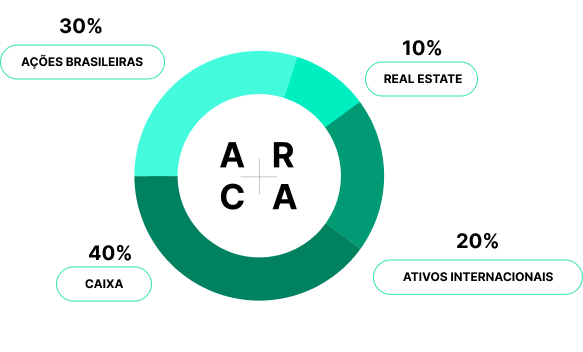 ARCA Previdência: o plano de previdencia ideal para você!