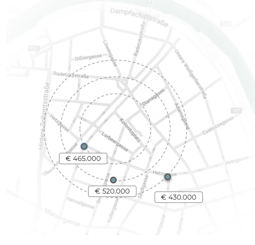 datenbasierte Immobilienbewertung