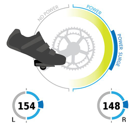 Garmin Cycling Dynamics